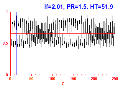 Survival probability